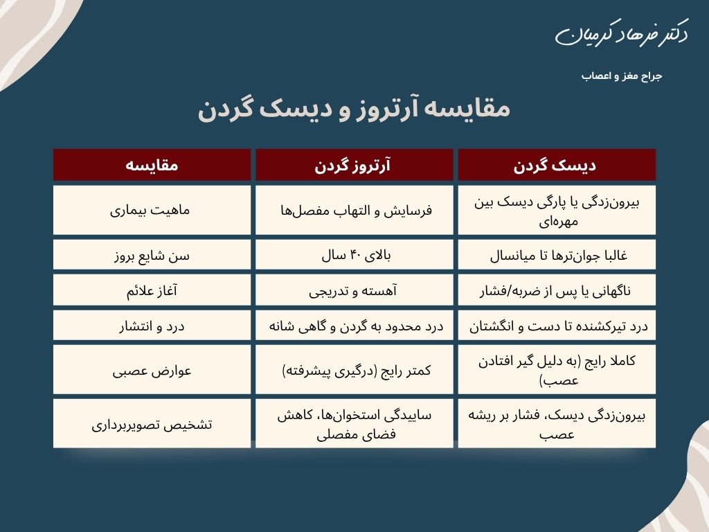 مقایسه آرتروز گردن و دیسک گردن